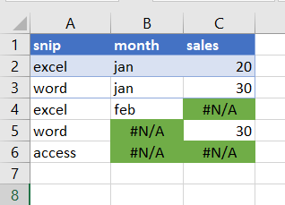 format cells contain na5