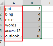 sort column by length 5