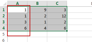 sort data withou column header4
