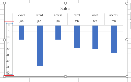 Reverse Axis On Excel Chart