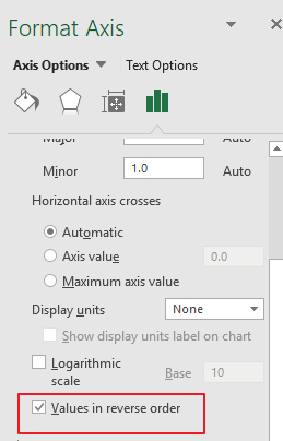 Reverse Axis On Excel Chart