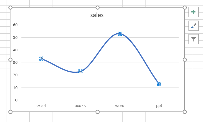 Excel Smooth Line Chart