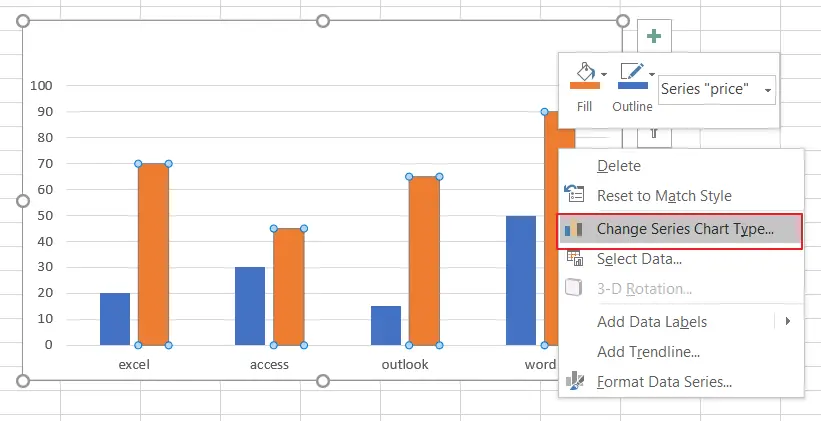 How To Create Combination Charts In Excel Step By Ste