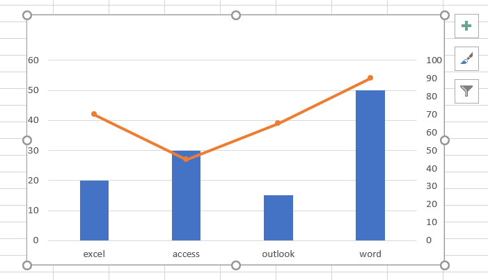 create combination charts7