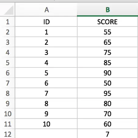 How to COUNT and SUM greater than and less than a number in Excel 2