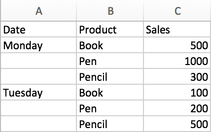 Count Data Total Numbers 1