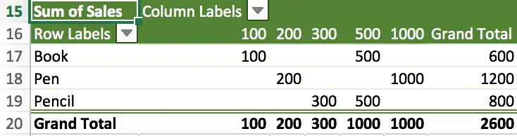 Count Data Total Numbers 10