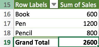 Count Data Total Numbers 8