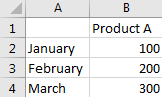 Calculate Average among Multiple Different Worksheets 1
