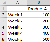 Calculate Average among Multiple Different Worksheets 6