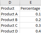 Calculate the Percentage 10