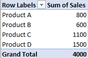 Calculate the Percentage 15