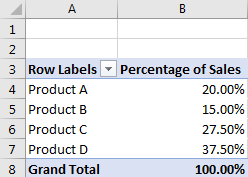 Calculate the Percentage 19