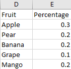 Calculate the Percentage 5