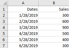 Count the Average Between Two Dates 1