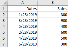 Count the Average Between Two Dates 4