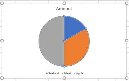 Delete All Charts 4