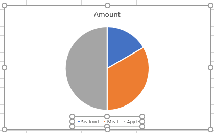 Delete All Charts 5