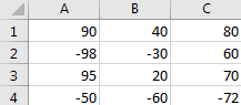 Get the Maximum or Minimum Absolute Value 1