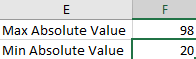 Get the Maximum or Minimum Absolute Value 5