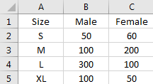 Insert A Chart with Data lists in Different Range 1