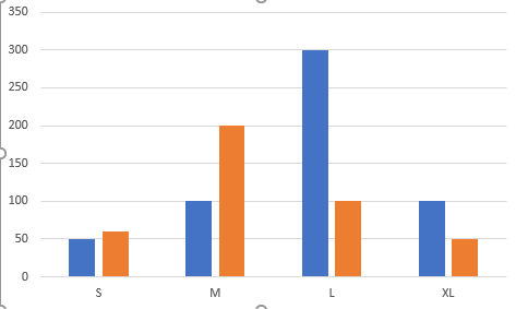 Insert A Chart with Data lists in Different Range 16