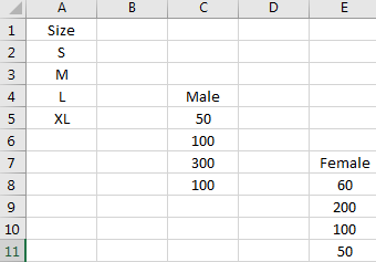 Insert A Chart with Data lists in Different Range 4