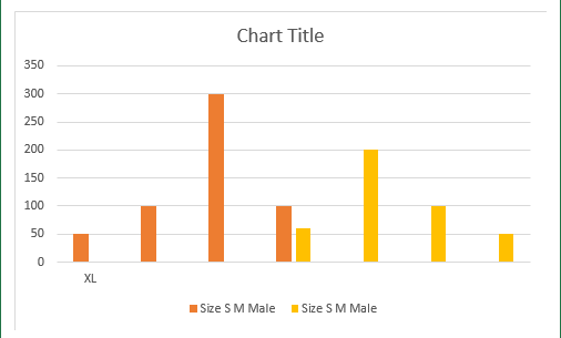 Insert A Chart with Data lists in Different Range 5