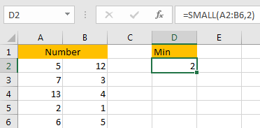 Find the Smallest Positive Value 4