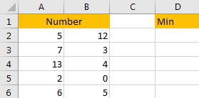 Find the Smallest Positive Value 5