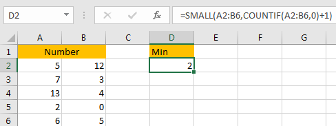 Find the Smallest Positive Value 6