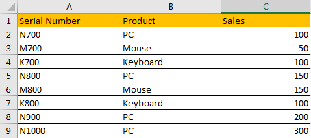 Highlight Cells Based on Their First Letter 1