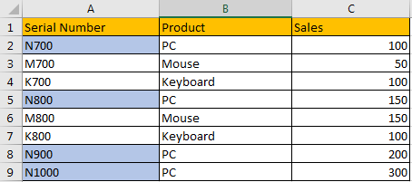 Highlight Cells Based on Their First Letter 8