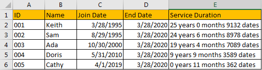 Calculate the Length of Service 7