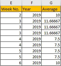 Calculate Weekly Average 10