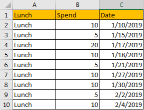 Calculate Weekly Average 2