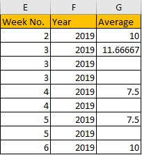 Calculate Weekly Average 9