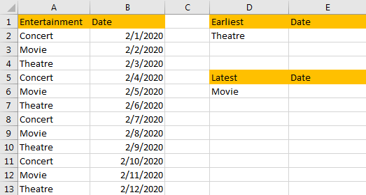 Find the Earliest and Latest Date 1