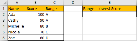 Look Up the Lowest Value in A List by VLOOKUPINDEXMATCH 1