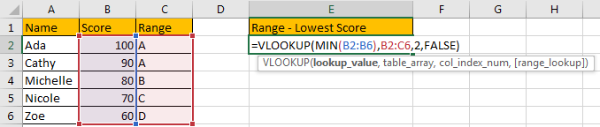 Look Up the Lowest Value in A List by VLOOKUPINDEXMATCH 2