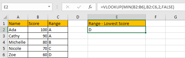 Look Up the Lowest Value in A List by VLOOKUPINDEXMATCH 3