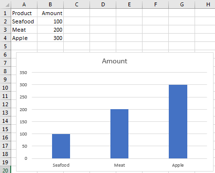 Prevent Chart or Shape or Others from Moving 1