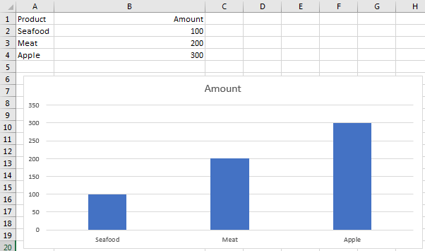 Prevent Chart or Shape or Others from Moving 2