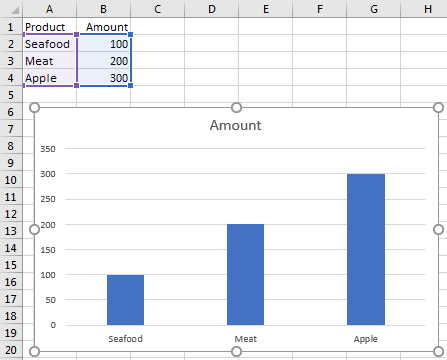 Prevent Chart or Shape or Others from Moving 3