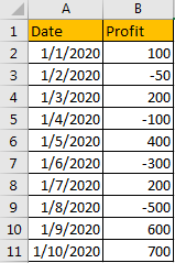 AddRemove Chart Border 1