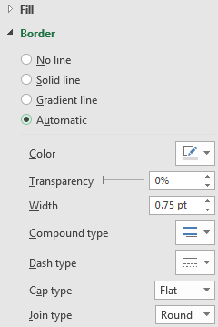 AddRemove Chart Border 10