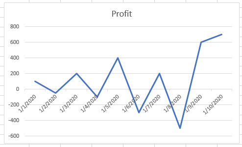 AddRemove Chart Border 2