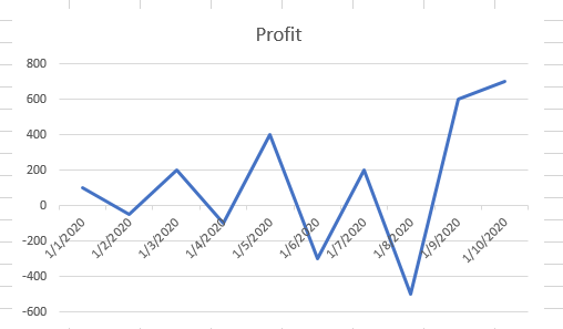 AddRemove Chart Border 5