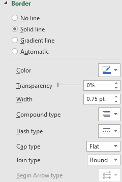 AddRemove Chart Border 6