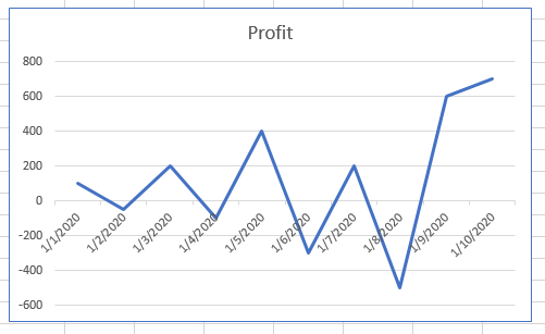 AddRemove Chart Border 7